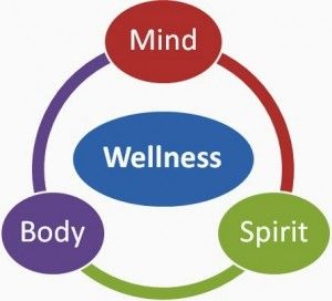 Total Health is nothing by the harmony in between boy, mind & spirit